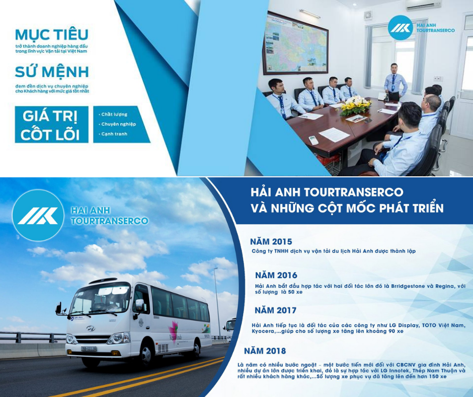 HAI ANH AND ITS DEVELOPMENT MILESTONES