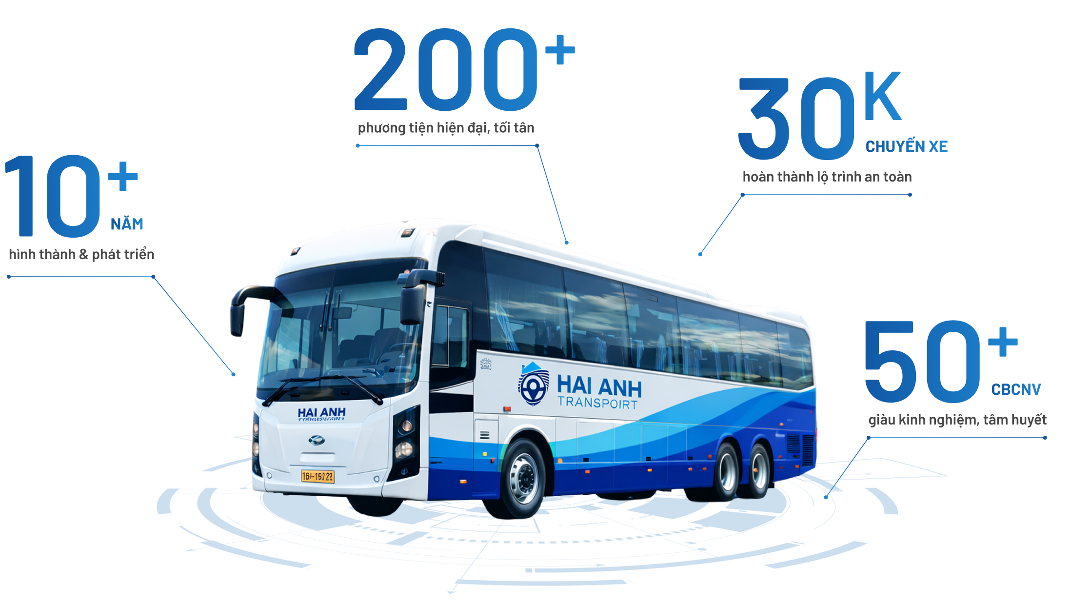 Giới thiệu về vận tải Hải Anh 1